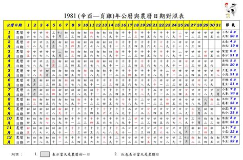 1988 農曆|1988年萬年曆帶農曆，1988陰陽曆對照表，1988年通勝日曆，198…